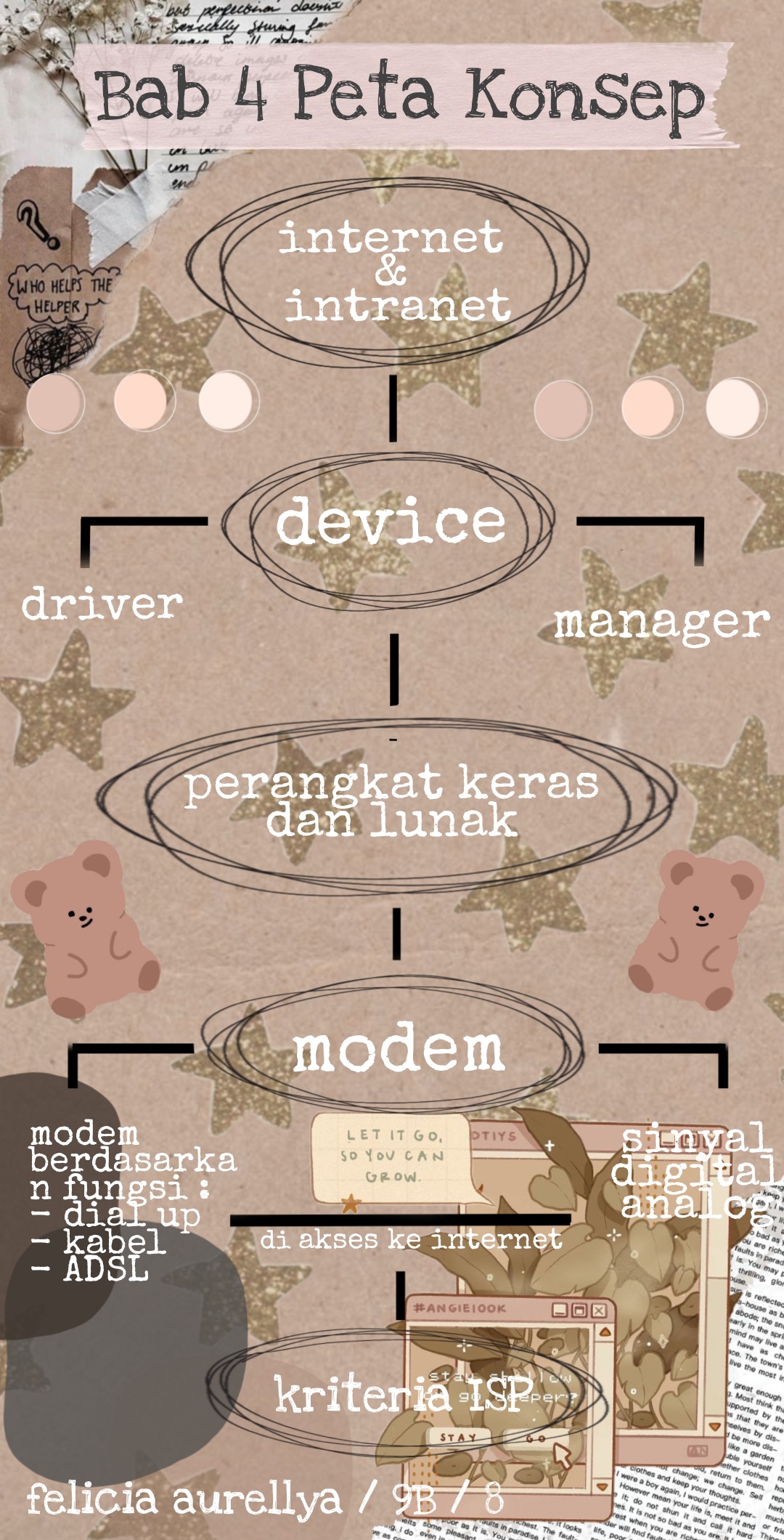 Sampul